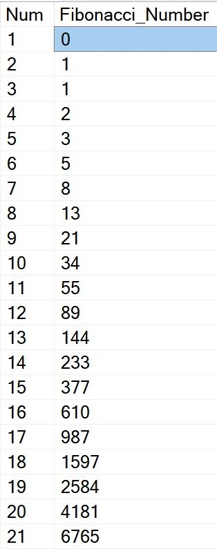 SQL SERVER - Fibonacci Series with T-SQL fibser 