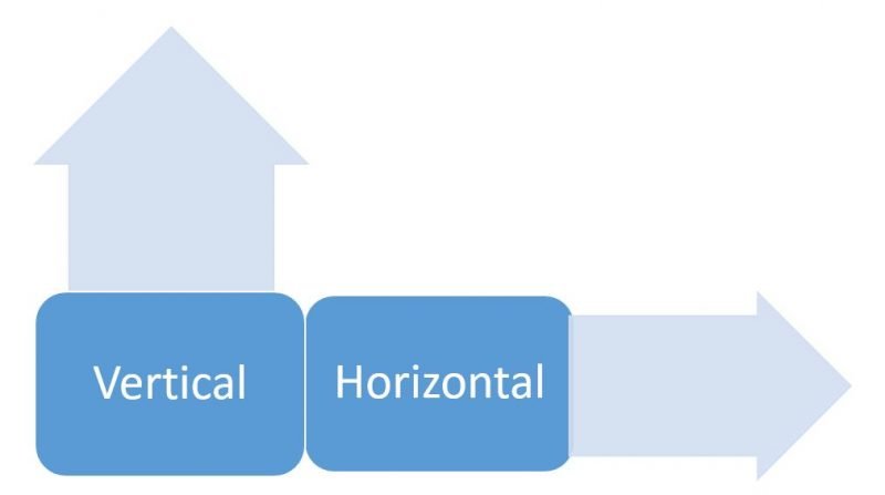Understanding Database Scalability - Vertical and Horizontal scalability-vertical-horizontal-01-800x447 
